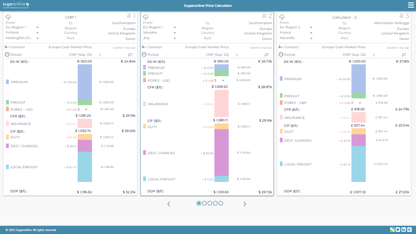 Sugaronline Price Calculator